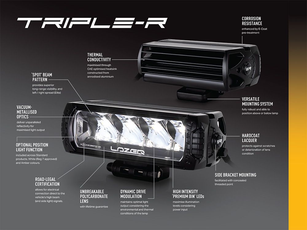 Lazer Lamps Mercedes Sprinter (2018+) Grille Light Kit